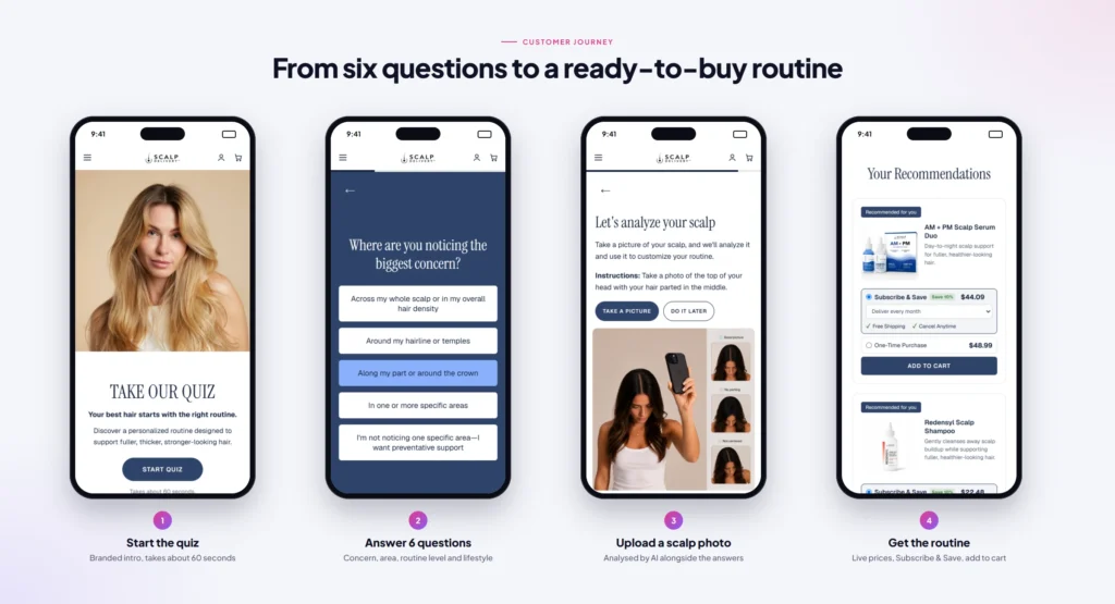 Four-step mobile quiz flow: intro, questions, scalp photo, recommendations